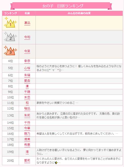 赤ちゃん 名付け サイト 令和 アクセス 急上昇 4月 新年号