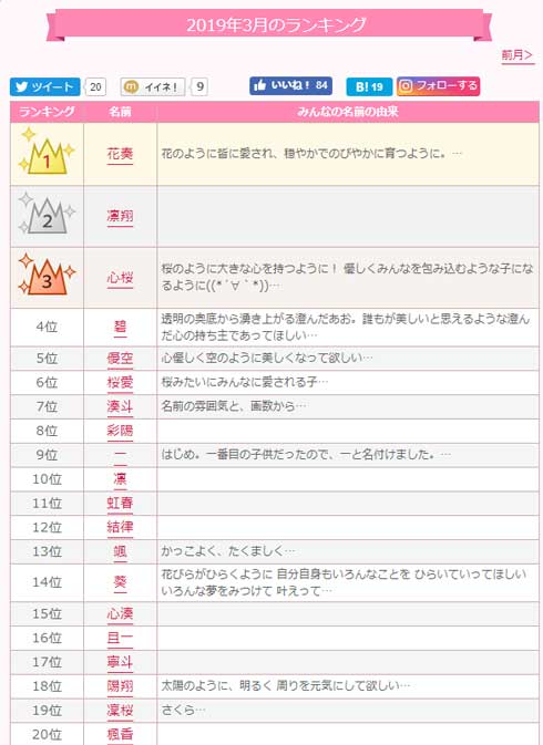 赤ちゃん 名付け サイト 令和 アクセス 急上昇 4月 新年号