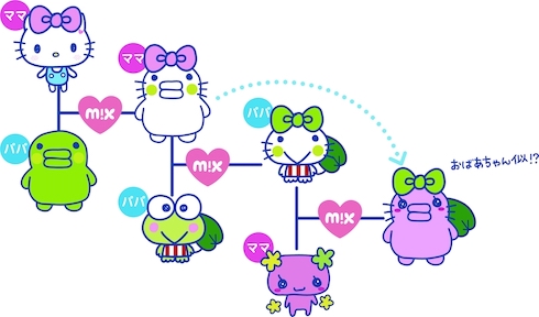 たまごっちみーつ サンリオDX 猫カバーなし