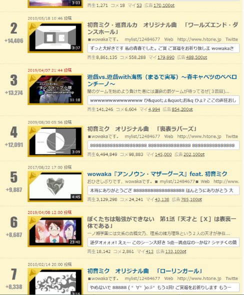 wowaka 初音ミク 急性心不全 ニコニコ動画 ボーカロイド ランキング