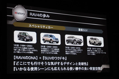 トヨタ RAV4 SUV