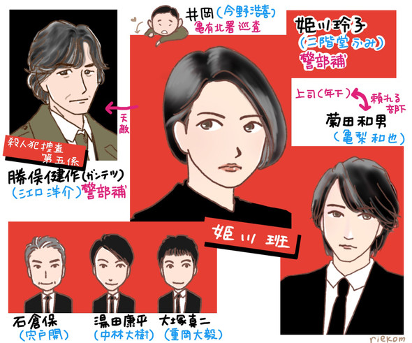 ストロベリーナイト