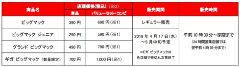 「ビッグマックジュニア」日本初上陸　「グランド ビッグマック」「ギガ ビッグマック」も復活して春のビッグマック祭り開幕