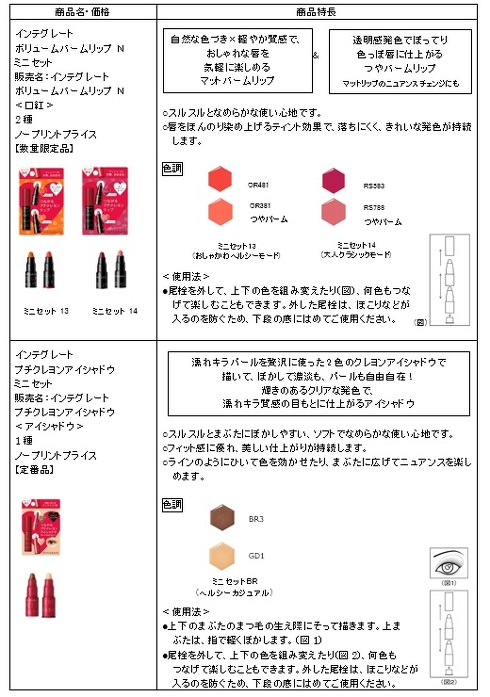 ローソンインテグレートポーチインコスメシリーズ
