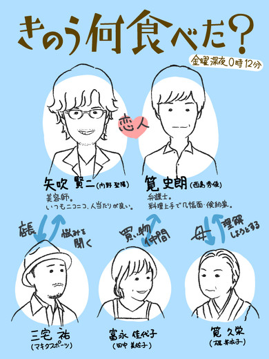 きのう何食べた？