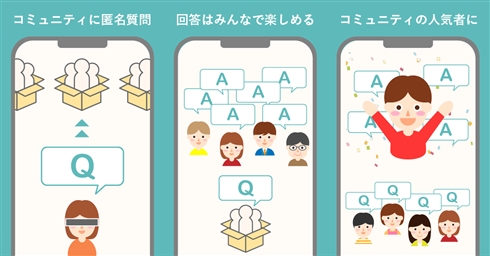 「Peing-質問箱-」コミュニティ機能が新登場