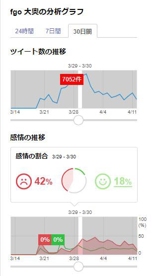 FGO大奥イベント