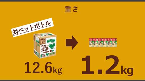 GREEN DA・KA・RA グリーン ダ・カ・ラ やさしい麦茶 濃縮タイプ