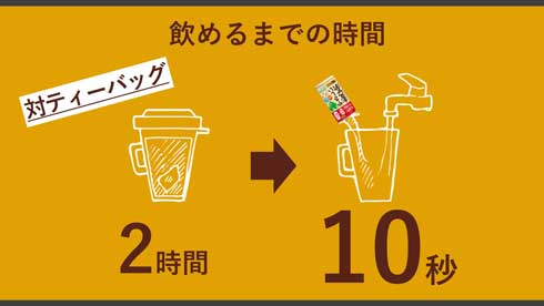 GREEN DA・KA・RA グリーン ダ・カ・ラ やさしい麦茶 濃縮タイプ