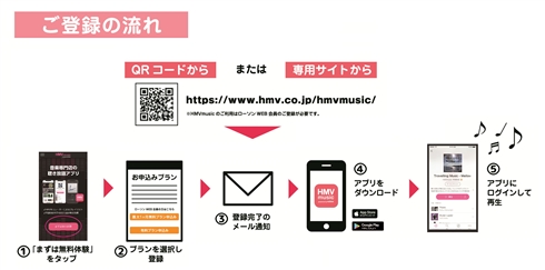 音楽ストリーミングサービス「HMVmusic」スタート　ローソンチケットの当選確率アップやPontaポイント2〜4倍アップなどの特典付き