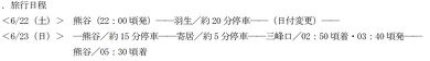 秩父鉄道 夜行急行 日本旅行
