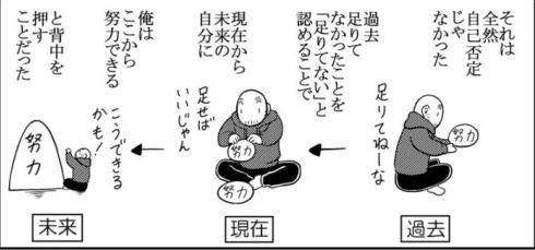すごい人と同じようにできること04