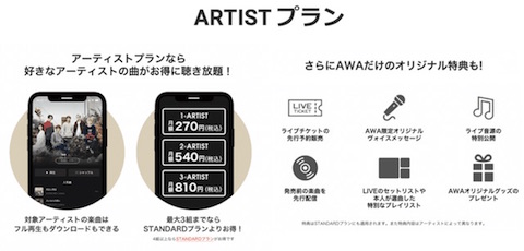 ARTISTプラン