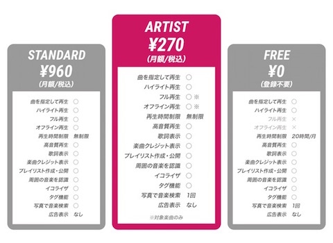 ARTISTプラン