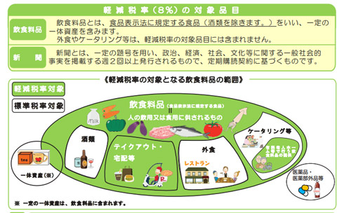 軽減税率の解説図