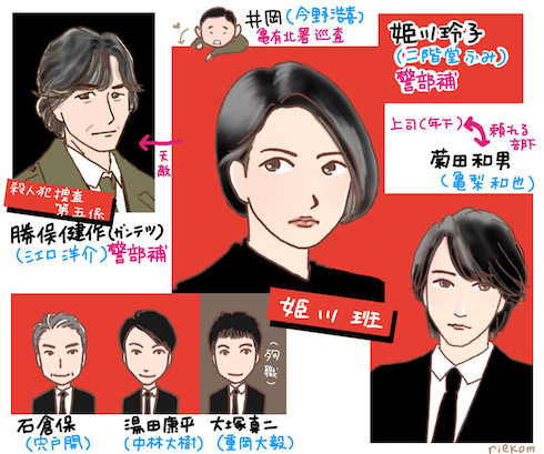 ストロベリーナイト・サーガ