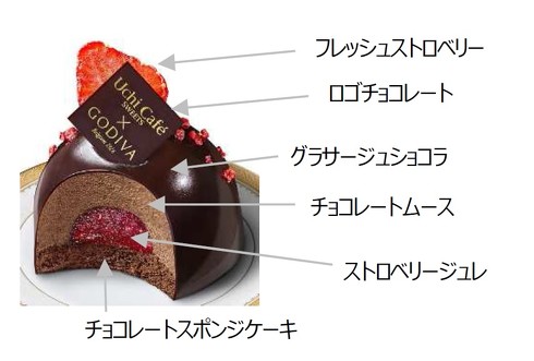 ショコラドーム ストロベリー内訳