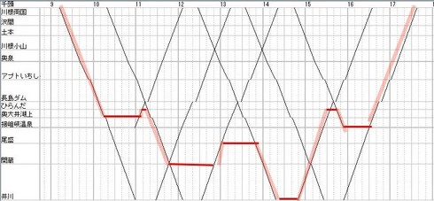 乗り鉄 大井川鐵道井川線