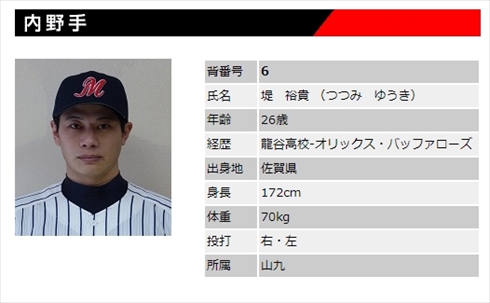 木口亜矢 現在 保育士 広島 堤裕貴 夫 結婚式 三菱重工広島硬式野球部