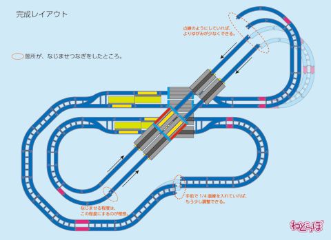 パパとママのためのプラレール構築術