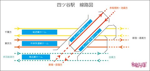 パパとママのためのプラレール構築術