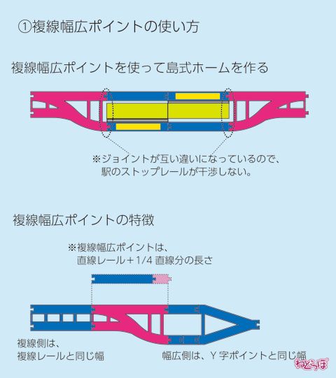 パパとママのためのプラレール構築術