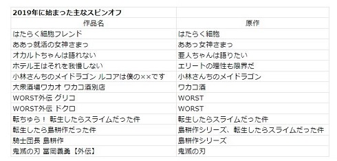 スピンオフ座談会