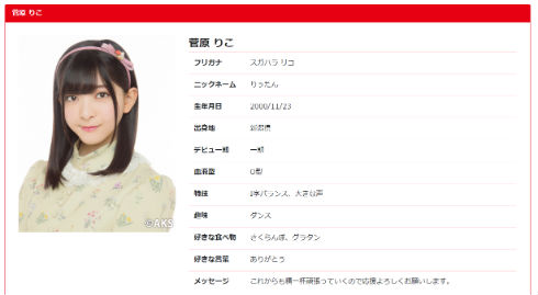 NGT48 AKB AKS 暴行 山口真帆 Twitter まほほん 長谷川玲奈 菅原りこ