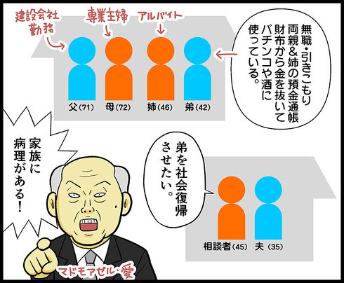 テレフォン人生相談