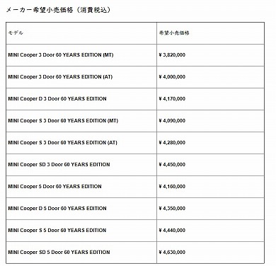 MINI限定モデル価格表