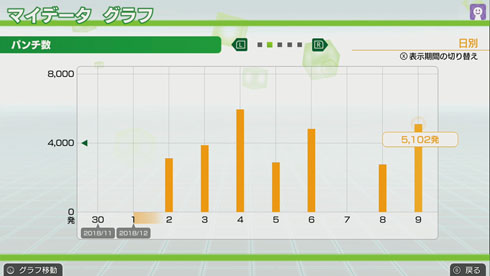 フィットボクシング