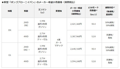 ボンゴブローニイバン