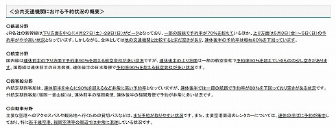10連休の営業状況