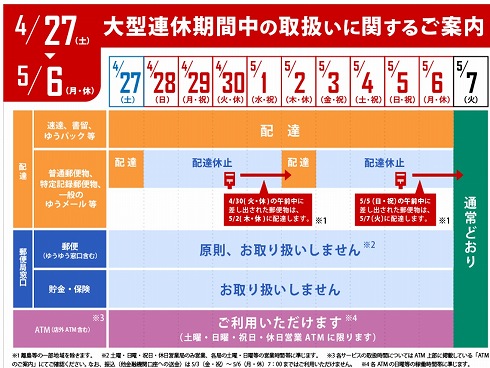 10連休の営業状況