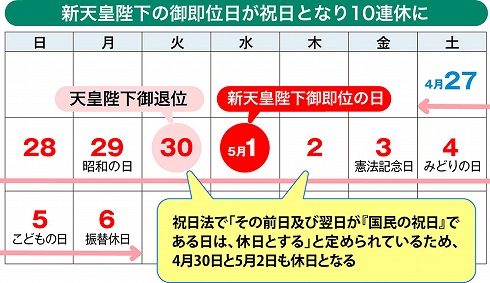10連休の営業状況