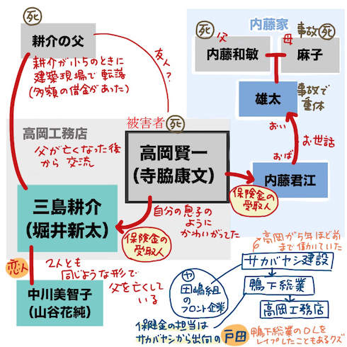 ストロベリーナイト・サーガ