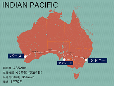 オーストラリア横断鉄道