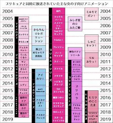 プリキュア HUGっと！プリキュア スター☆トゥインクルプリキュア スタプリ ふたりはプリキュア
