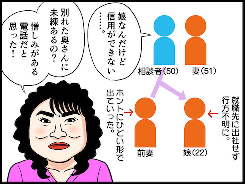 テレフォン人生相談