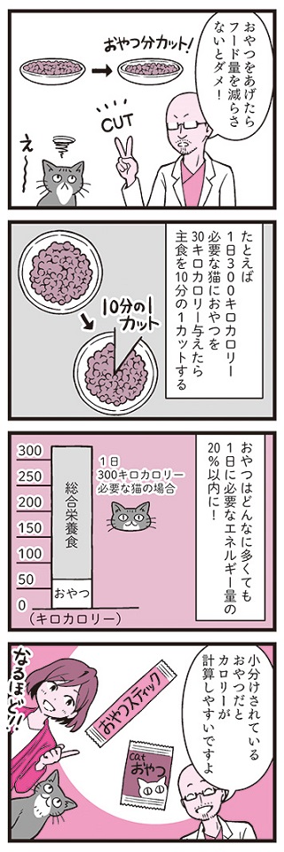 猫の寿命はごはんで決まる