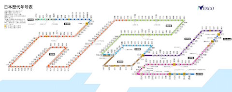 年号 元号 路線図 248 まとめ