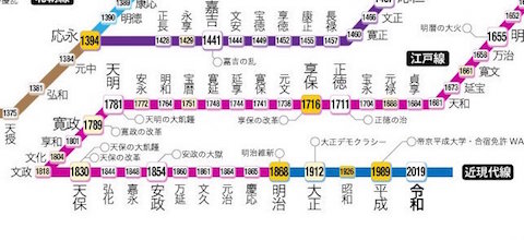 年号 元号 路線図 248 まとめ