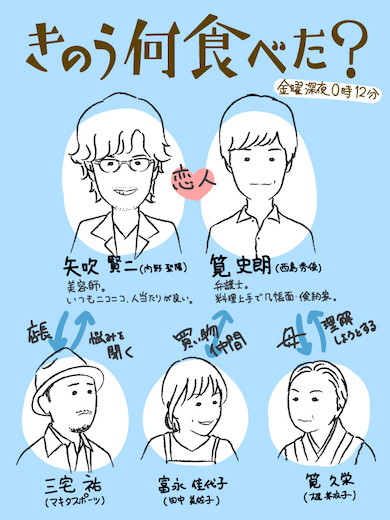 きのう何食べた？