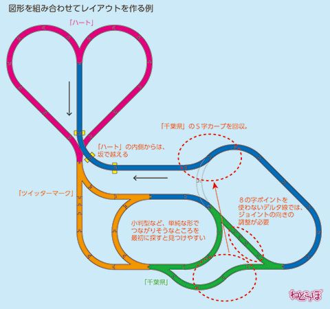 プラレール レイアウト パパとママのためのプラレール構築術