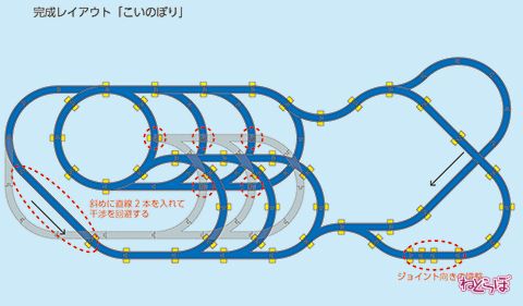 プラレール レイアウト パパとママのためのプラレール構築術