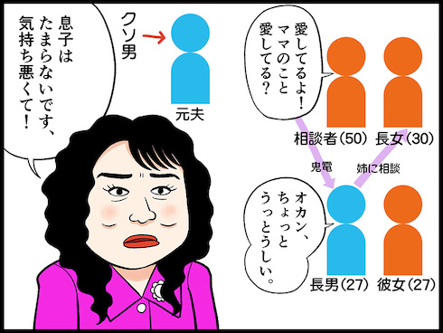 テレフォン人生相談