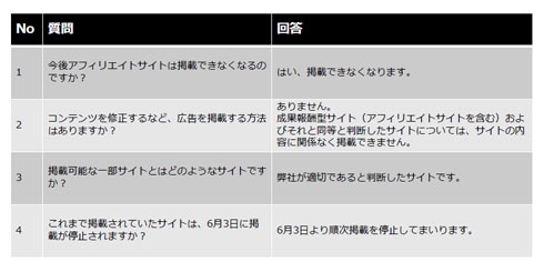 Yahoo!プロモーション広告