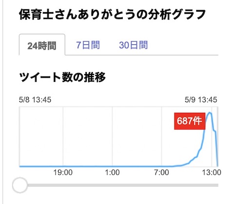 保育士さんありがとう