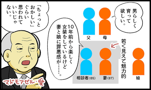 テレフォン人生相談