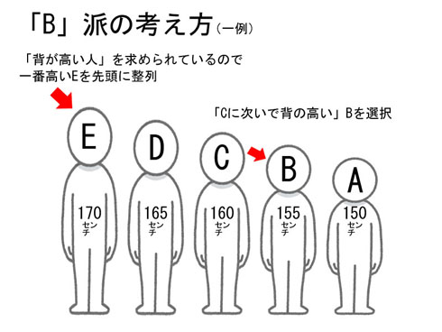 「次に」の解釈